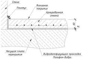 Схема армирования стяжки