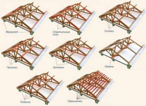 Программа ля проектирования крыши дома
