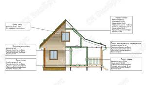 Простая технология строительства каркасных домов своими руками: Инструкция