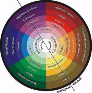 Современный цветовой круг Гёте