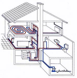 Монтаж водопровода канализации и отопления в загородном доме