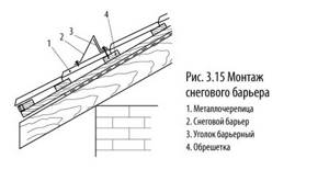 Схема монтажа металлочерепицы Монтеррей