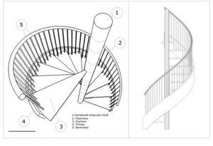 Строительство винтовых лестниц своими руками: Маршевые и винтовые системы- Инструкция