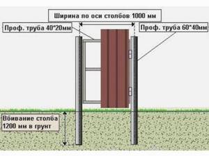 Величина закапавыния опорных столбов определяется глубиной промерзания почвы плюс 15 — 20 см