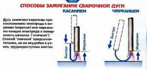 Сварочный аппарат инвекторного типа для ручной электродуговой сварки: Инструкция
