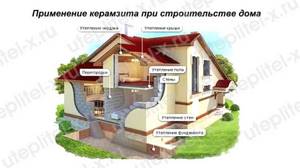 Применение керамзита в строительстве домов