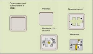 Наружный одноклавишный выключатель используется практически в каждом помещении.