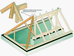 Строительство трехскатной крыши