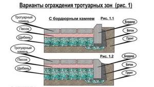 Технология установки тротуарных плиток и бардюров