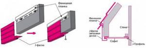 Установка лобовой доски – особенности материала, область применения: Пошаговая инструкция