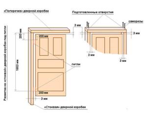 Конструкция коробки межкомнатной двери