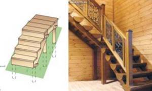 Устройство лестницы в частном доме – особенности, изготовление