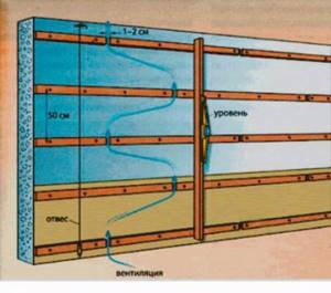 Схема монтажа реек на фронтонах для обустройства вентиляционного зазора