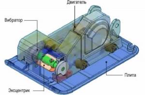 Виброплита с электродвигателем своими руками: Создаем для уплотнение грунта- Инструкция