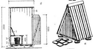 Виды дачных теплых туалетов и этапы строительства своими руками: Пошаговая инструкция