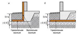 Схема утепления фундамента дачного дома