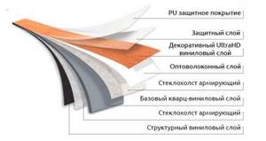 Структура виниловой плитки