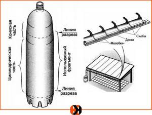 Технология монтажа водостока из пластиковых бутылок