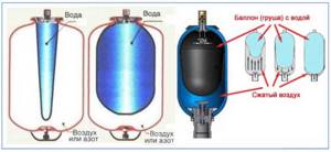 Картинка схема электрического бытового устройства из баллонов для воды и газа, чтобы как поменять грушу в гидроаккумуляторе